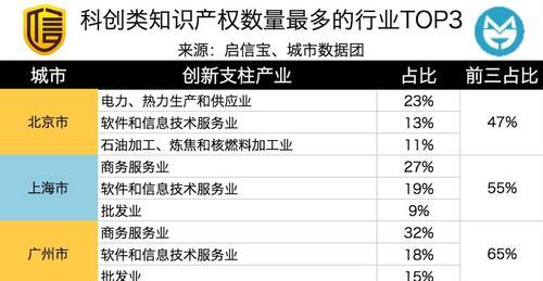 如何培养创新能力？简述创新思维的培养方法？