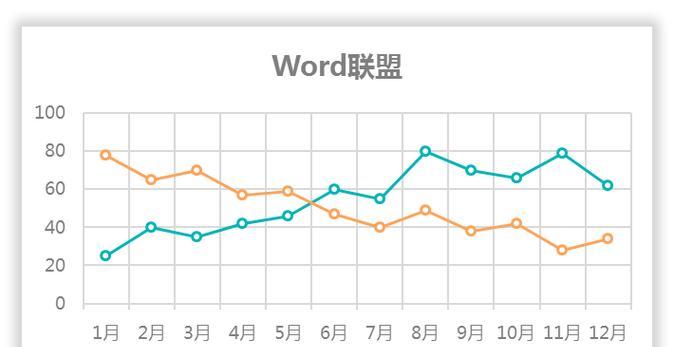 Excel折线图表文字如何制作？步骤和技巧是什么？