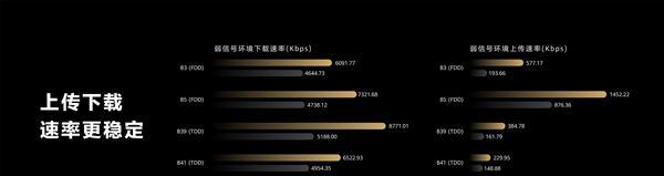鸿蒙系统2023年面临哪些挑战？用户反馈的最大缺点是什么？