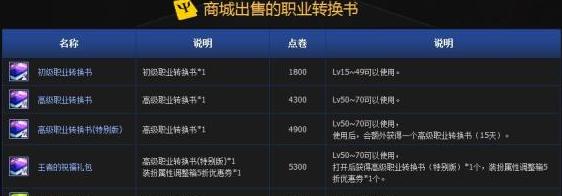 dnf转职书怎么获得？获取转职书的途径有哪些？
