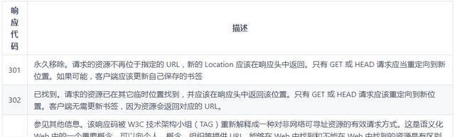 页面重定向是什么意思？如何正确设置页面重定向？