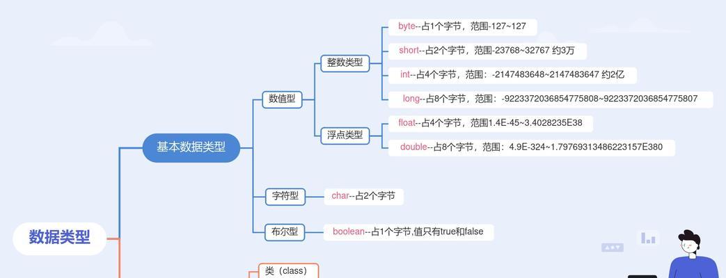 强类型语言和弱类型语言哪个更适合编程？优缺点对比分析