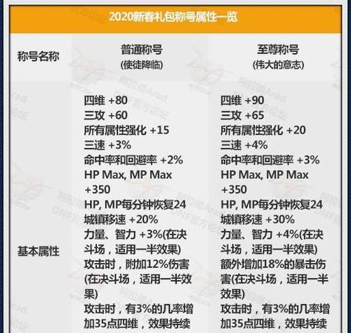 dnf属性强化宝珠全解析？如何获取和使用它们？