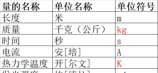电容决定式是什么单位？如何计算电容值？