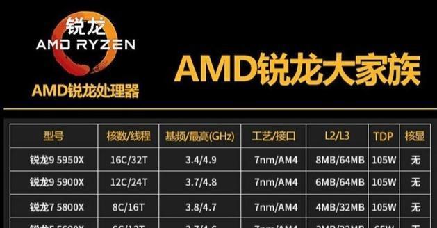 AMD Ryzen 7 5700X与英特尔处理器性能对比？
