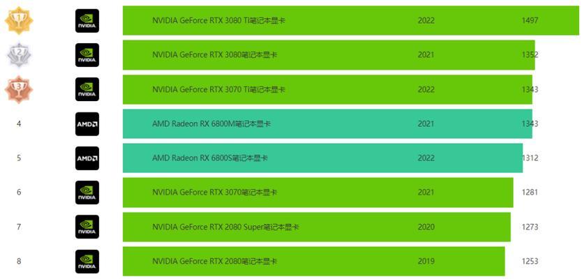 怎么看笔记本的型号和配置信息？如何快速识别笔记本硬件规格？