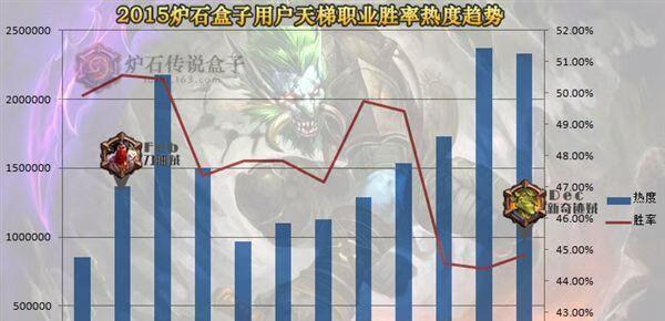 炉石天梯排行榜怎么上？最新上分技巧有哪些？