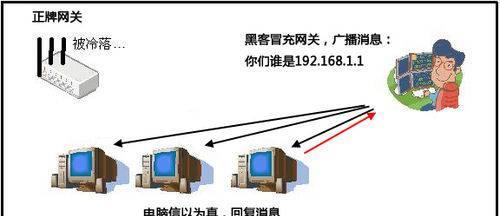 arp攻击怎么解决？有效防御arp攻击的方法是什么？