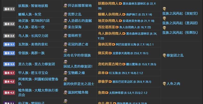 最终幻想系列入坑顺序怎么安排？新手玩家应该从哪部开始玩？