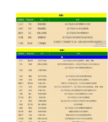 真三国无双7秘武获取位置在哪里？如何找到所有秘武？