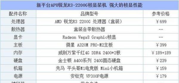 2023年组装电脑配置清单如何选？性价比高的配置有哪些？
