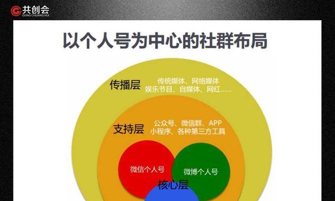营销裂变是什么意思？如何有效利用裂变营销提升品牌影响力？