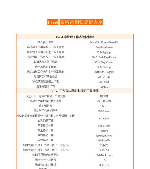 ae快捷键大全表格图在哪里找？如何有效利用？