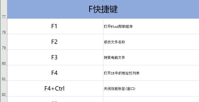 电脑截图如何操作？键盘哪个键可以截图并保存？