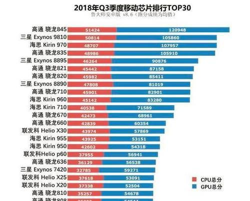 小米6处理器是什么型号？性能特点有哪些？