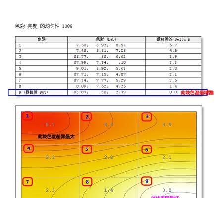一体机色度和亮度如何调整？调整后对视觉效果有何影响？