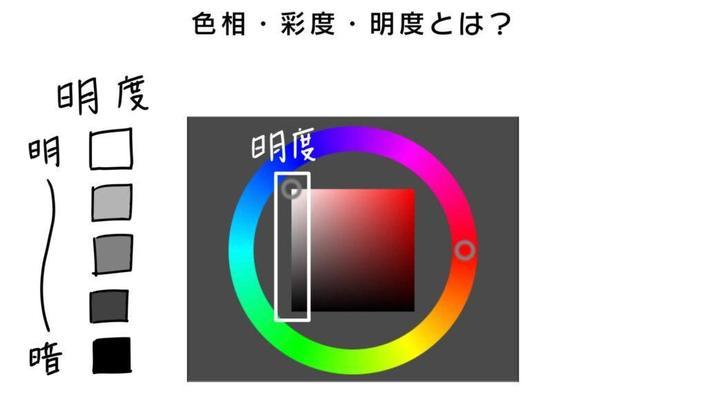 一体机色度和亮度如何调整？调整后对视觉效果有何影响？