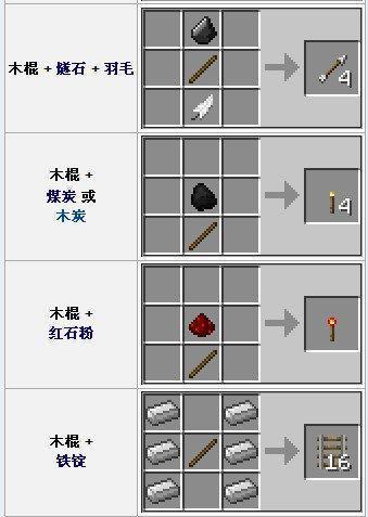 我的世界如何制作葬礼现场？制作过程中需要注意什么？