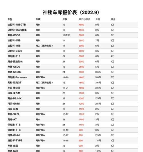 济南一体机租赁最新价格查询表？服务费用如何？