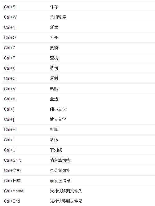 二指操作是什么？如何在m16上实现全自动键盘符号？