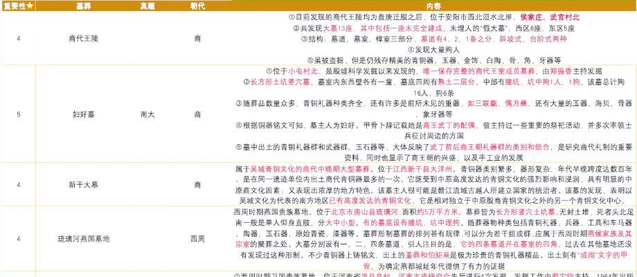 原始征途古墓探险怎么过？古墓中隐藏了哪些秘密？