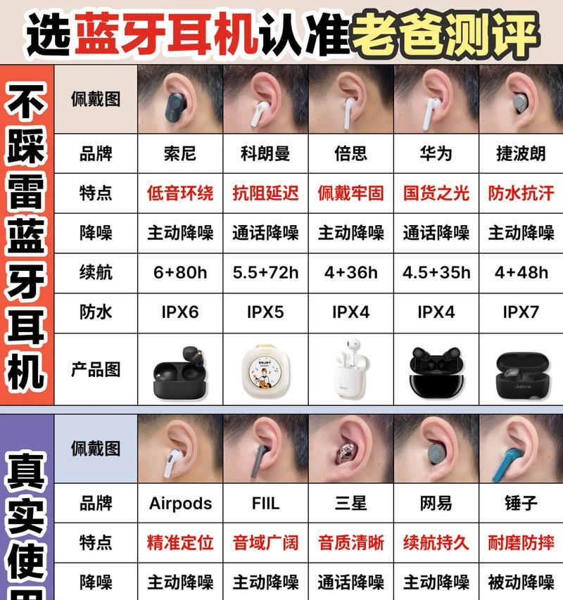蓝牙耳机如何实现双设备连接功能？操作步骤是什么？