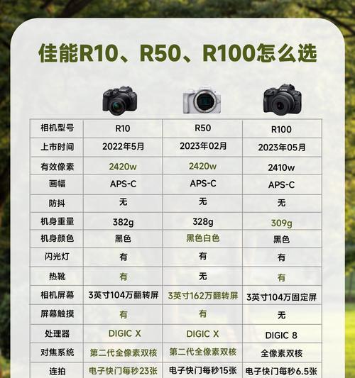 相机取景器如何对比选择？不同取景器的对比分析是什么？