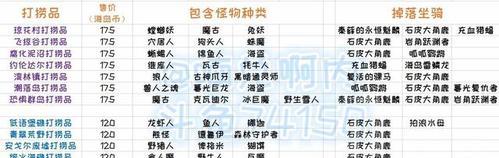 我的小海岛世界频道目前是什么版本？