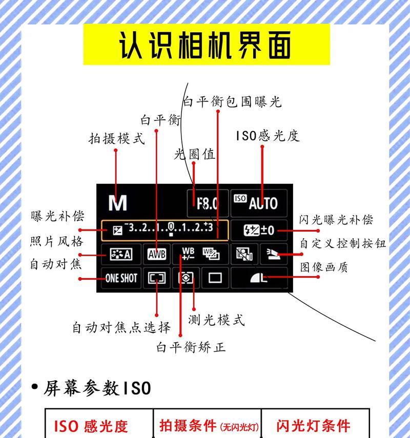 取景器在左上方的相机是什么品牌？取景器在左上方的相机有什么特点？