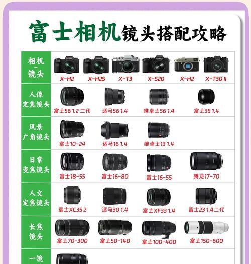 取景器在左上方的相机是什么品牌？取景器在左上方的相机有什么特点？