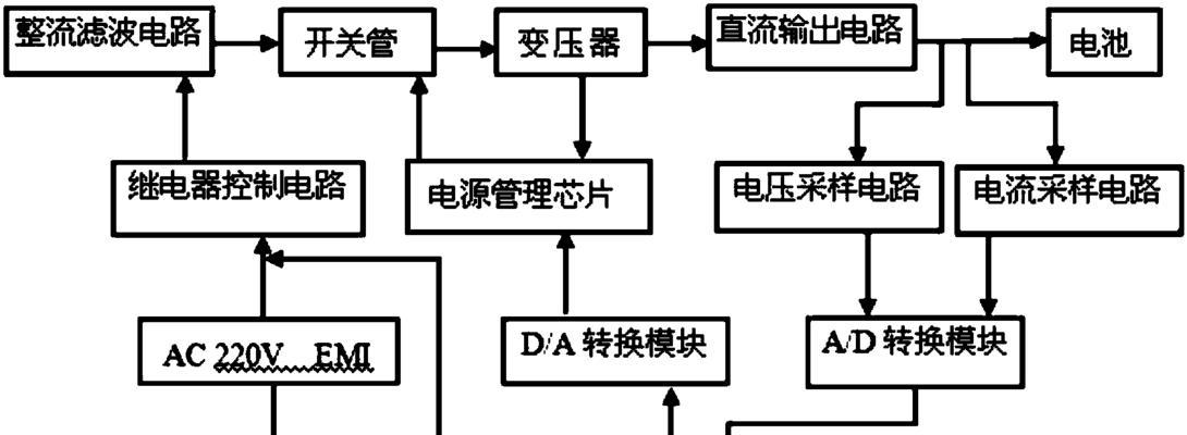 手机充电器取样电阻电路如何图解？详细解析是什么？