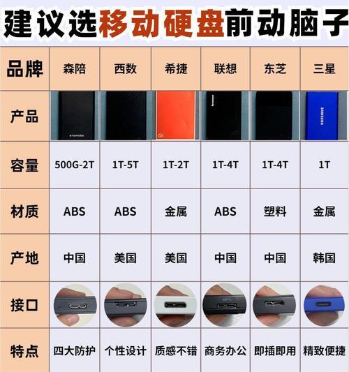 如何辨别同样容量的硬盘是否为固态？有什么方法？