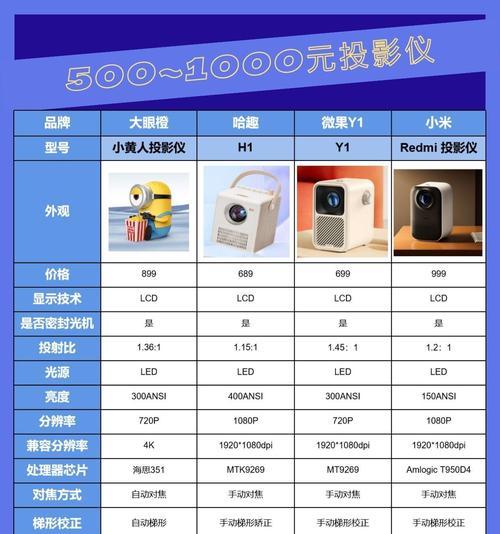 家庭投影仪使用机顶盒还是电脑更优？哪种更适合家庭影院？