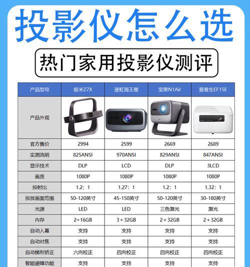 家庭投影仪使用机顶盒还是电脑更优？哪种更适合家庭影院？