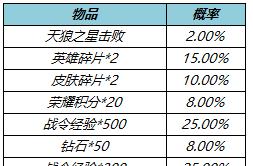 王者荣耀1月23日新皮肤有哪些？如何获取？