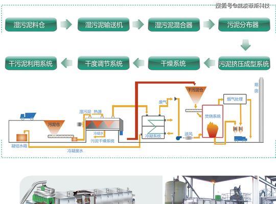 洗烘一体机烘干方式有哪些？图片组成是怎样的？