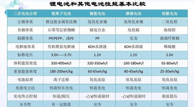 船用电推锂电池一般多大容量最好？选择锂电池容量的考虑因素有哪些？