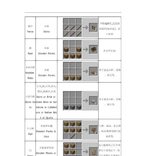 我的世界原版生存的完整流程是什么？有哪些关键步骤？