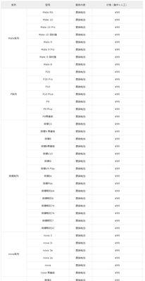 如何查询华为手机电池好坏？检查电池状态的方法有哪些？