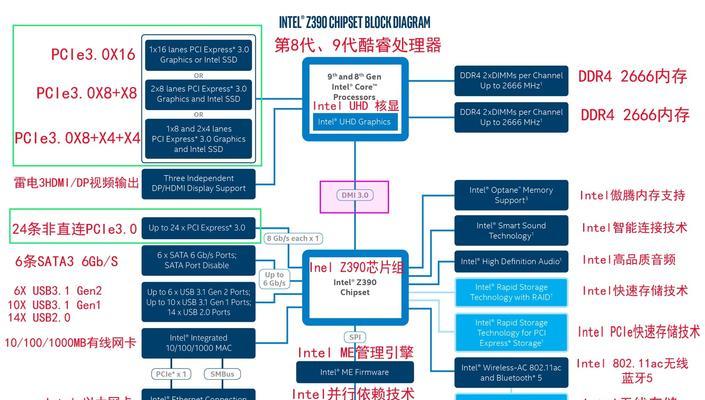 主板上集成了哪些常用的板载功能设备？这些设备的作用是什么？