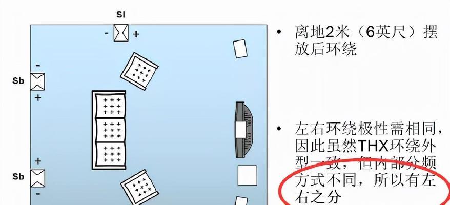 环绕音箱声音不一致怎么调整？