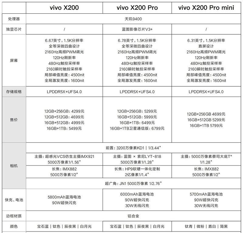 VivoX80Pro镜头如何选择？VivoX80Pro镜头选择的建议是什么？