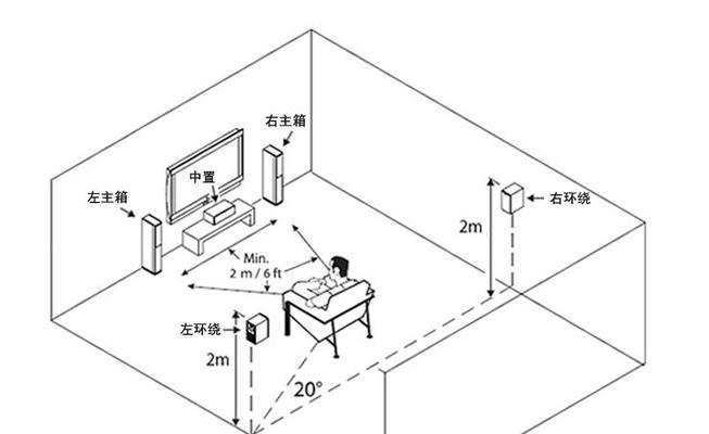 小音响如何组装成5.1声道音箱？