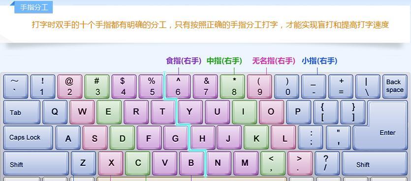 笔记本电脑键盘连线安装步骤图解？如何正确连接键盘连线？