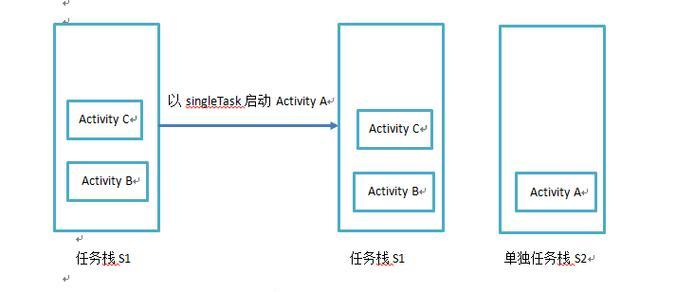 炫舞时代中挚友伴侣的交互动作任务怎么做？任务的详细步骤是什么？