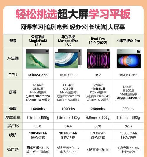 平板有的功能笔记本电脑有吗？两者在功能上有何差异？