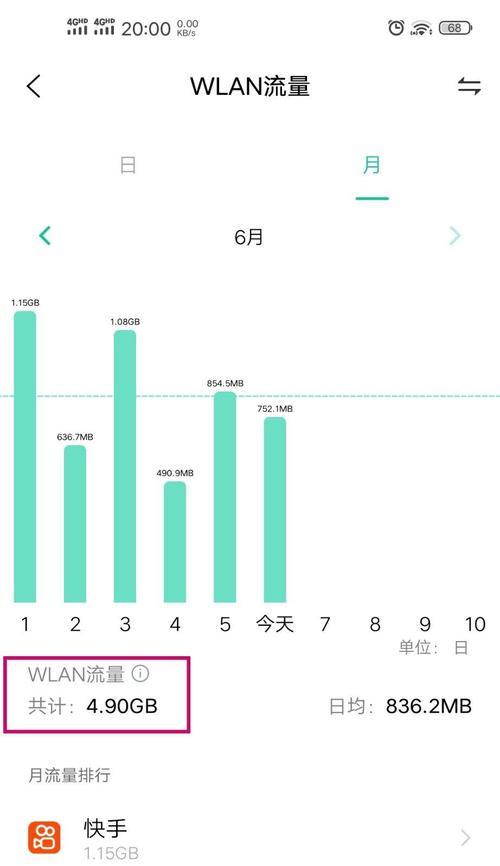 移动随身wifi流量怎么产生的？