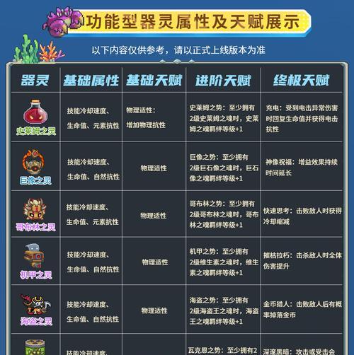梦幻手游中器灵属性能否加强？如何提升器灵的属性？