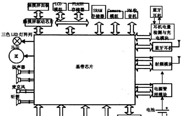 如何使用蓝牙收发器连接蓝牙耳机？