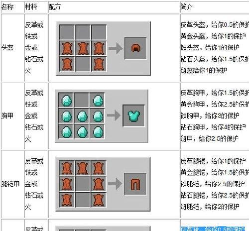 《我的世界》中水下如何刷新金套？